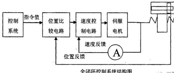 五家渠蔡司五家渠三坐标测量机