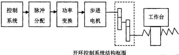 五家渠蔡司五家渠三坐标测量机